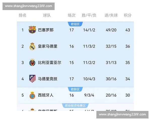 1129五大联赛剩余赛程前瞻焦点对决与争冠形势解析全面深度